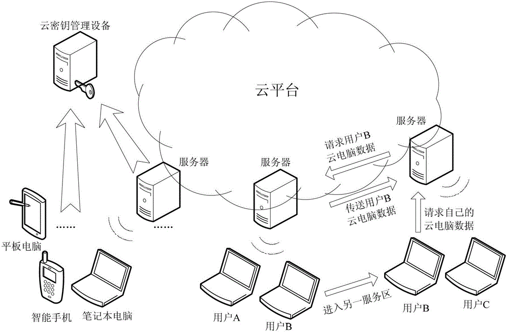 一种移动云终端与云服务器交互的方法及系统与流程