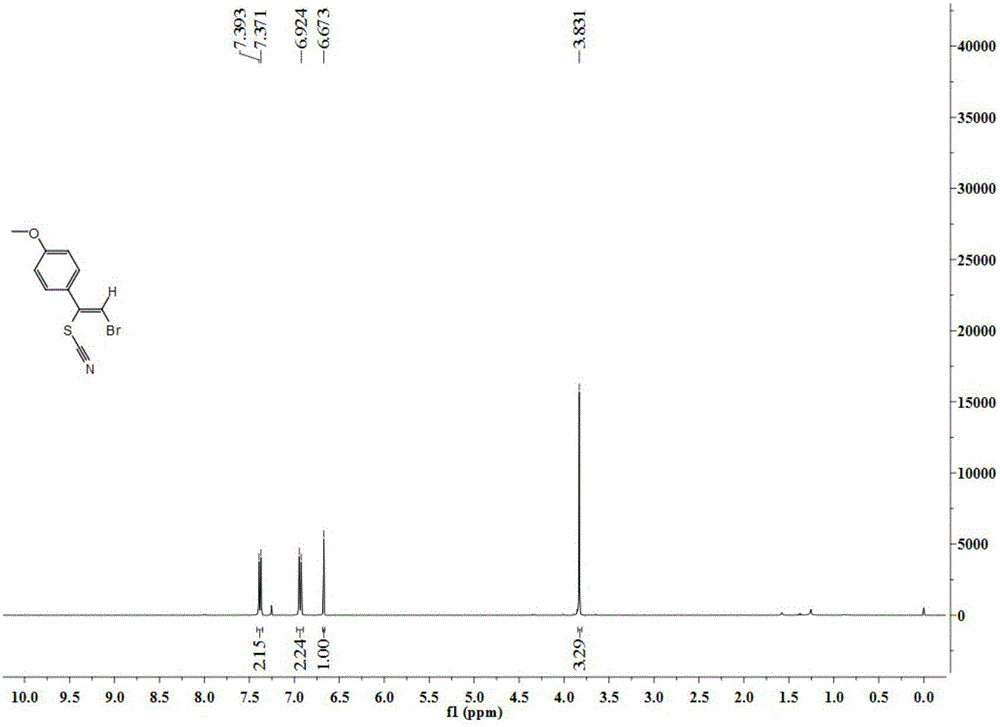 一種合成烯基硫氰酸酯衍生物的新方法與流程