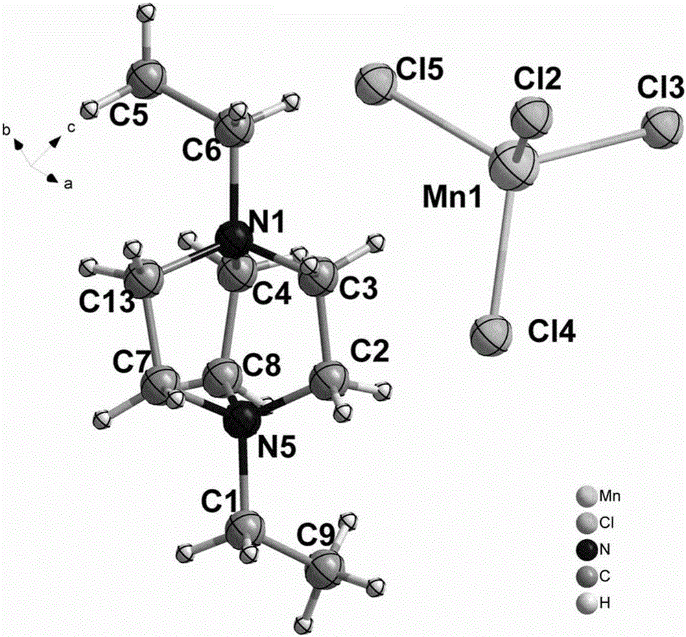 一種基于二溴1,4?二乙基?1,4?二氮雜二環(huán)[2.2.2]辛烷的二價錳熒光材料的制備、表征和應用的制作方法與工藝