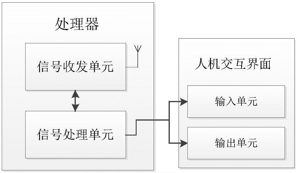 搅拌车控制系统、搅拌车遥控装置及搅拌车的制作方法