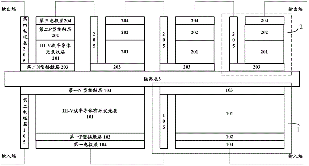 III-V族半导体直流变压器及其形成方法与流程