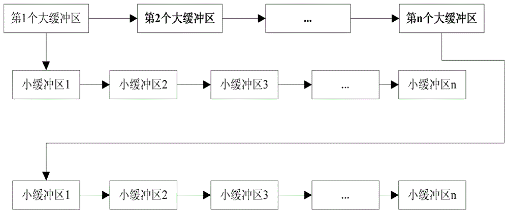 一種存儲方法及一種攝像系統(tǒng)與流程