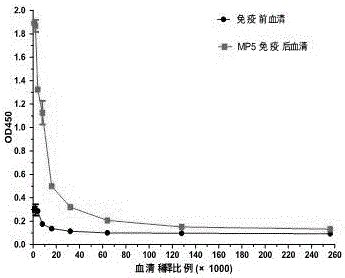 抗CD3单域抗体的制作方法与工艺