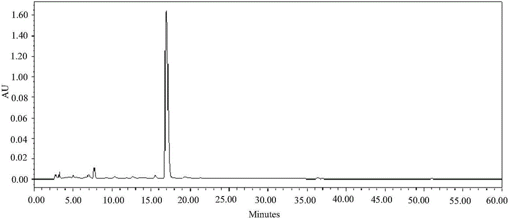 一種原花青素B2分子印跡聚合物及其制備方法和應(yīng)用與流程