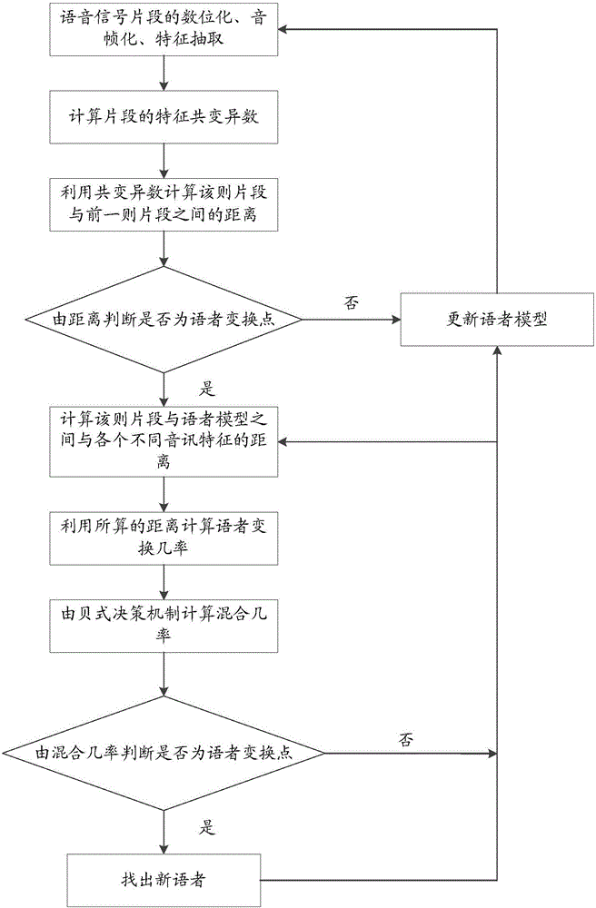 利用語者識別的切割音視訊片段的方法與流程