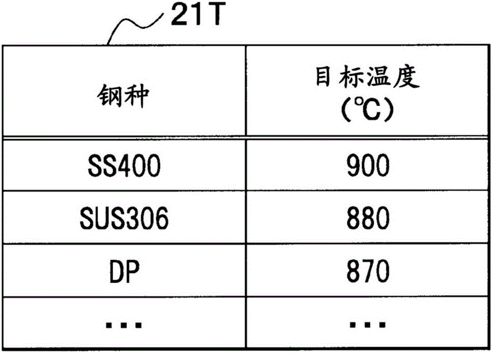 熱軋精軋機(jī)出側(cè)溫度控制裝置及其控制方法與流程