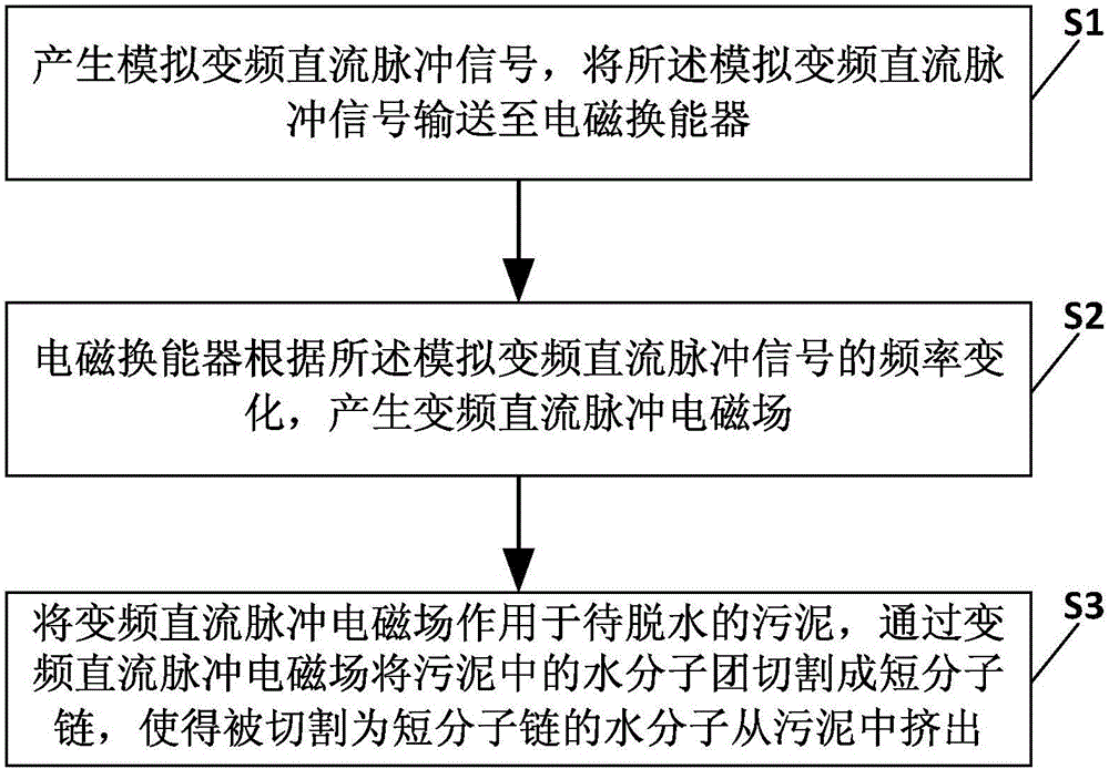 一種污泥深度脫水處理方法及裝置與流程