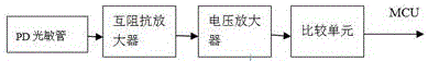 一种光伏语音预警自动控制窗户的制作方法与工艺