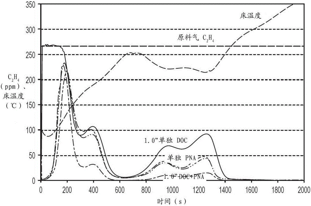 排放物减少系统的制作方法与工艺