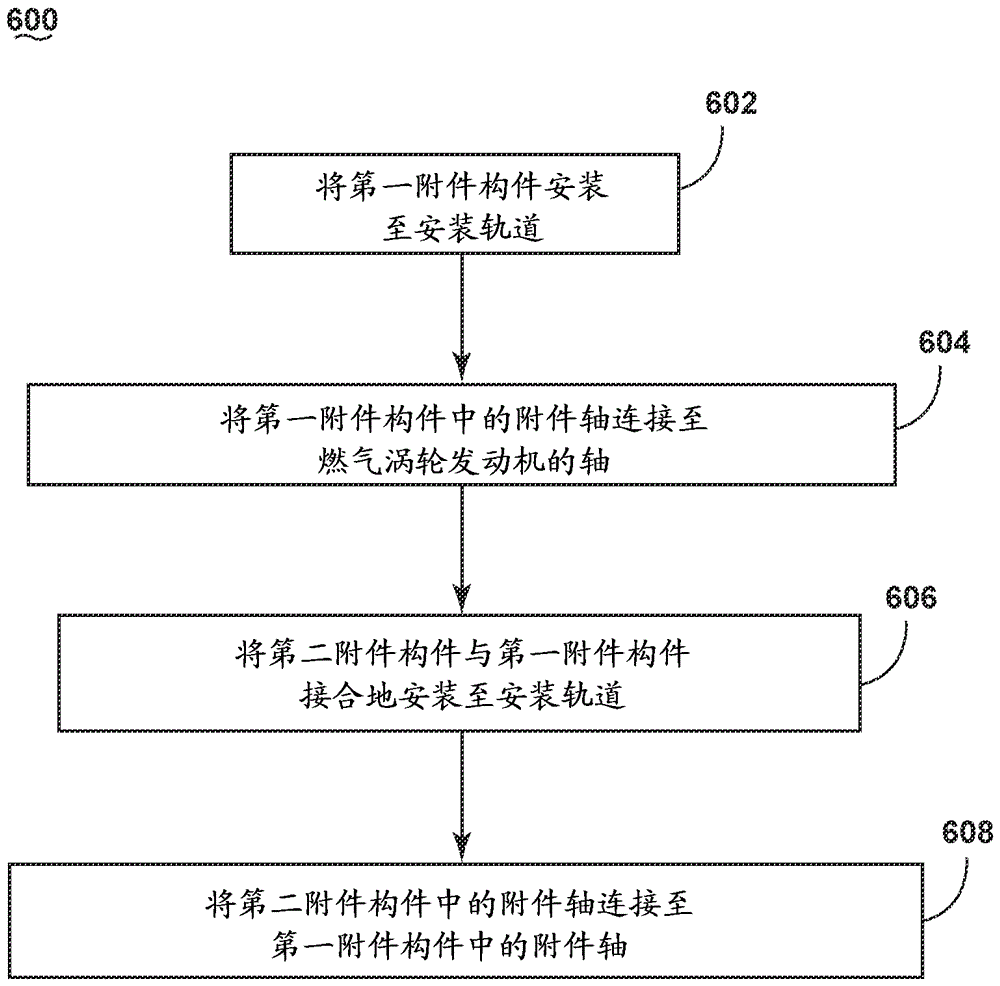 附件設(shè)備和將附件與渦輪發(fā)動(dòng)機(jī)組裝的方法與流程