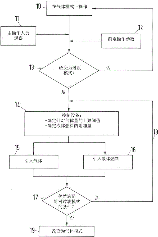 大型柴油发动机及其操作方法、该方法的使用与流程