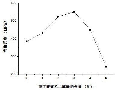 一種含有兩個(gè)或多個(gè)芘基團(tuán)的聚合物及其制備方法和用途與流程