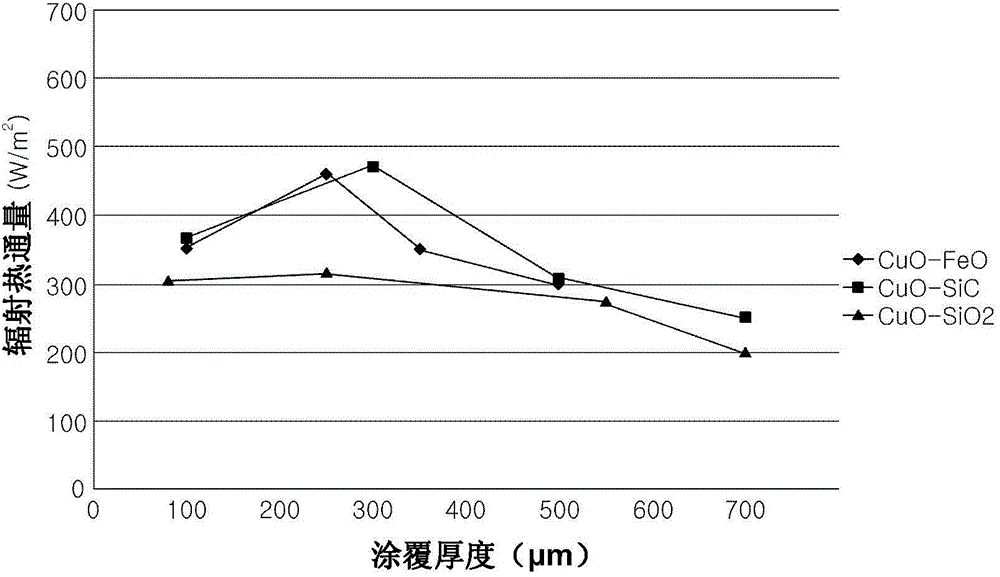 散熱涂覆組合物及其制備方法與流程