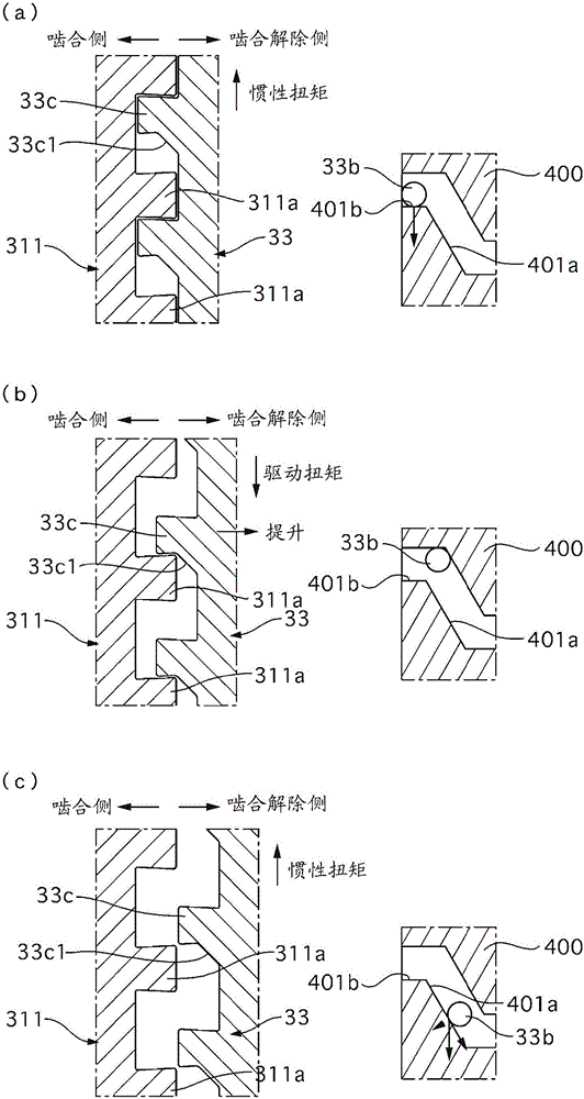 自動(dòng)變速器的制作方法與工藝