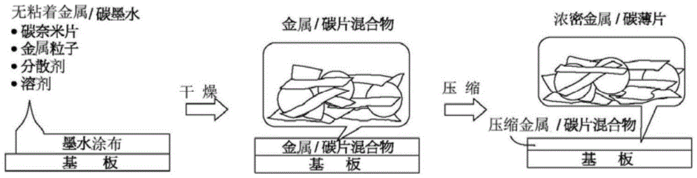 用于无线天线的导电墨水组成物及导电结构的制作方法与工艺