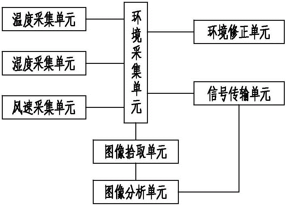 一種潔凈手術(shù)室凈化空調(diào)控制方法及其應(yīng)用系統(tǒng)與流程