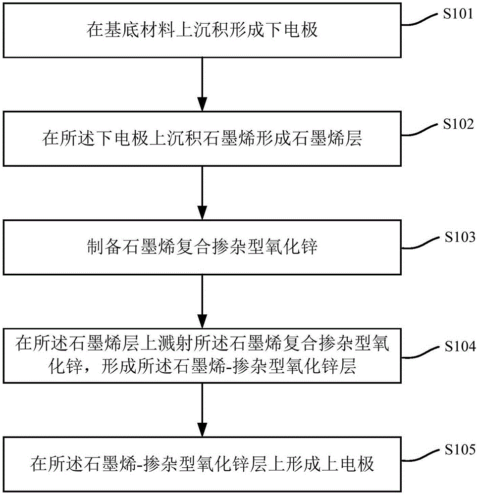 一種壓力傳感器及其制備方法與流程