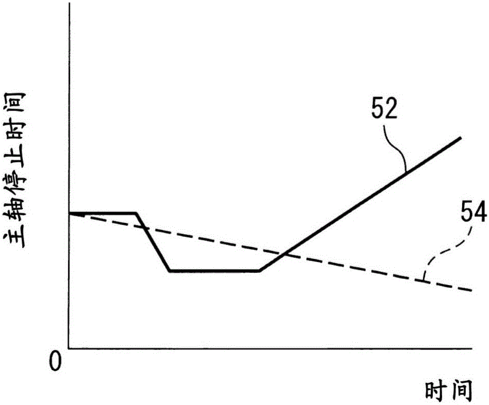 具备机床的异常检测功能的异常检测装置及异常检测方法与流程