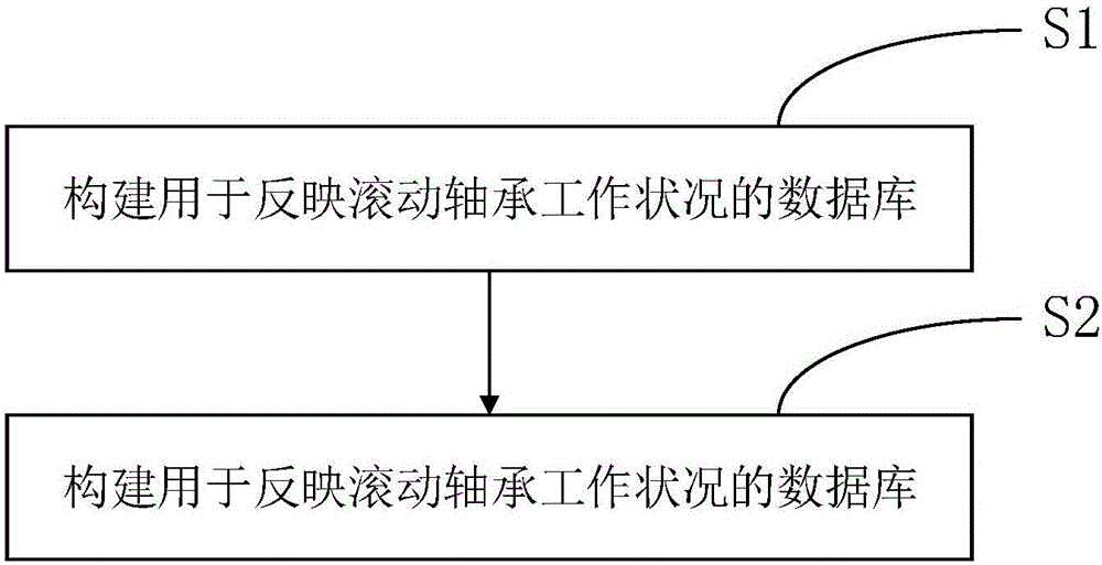 基于卷積神經(jīng)網(wǎng)絡(luò)的滾動軸承故障診斷方法及系統(tǒng)與流程