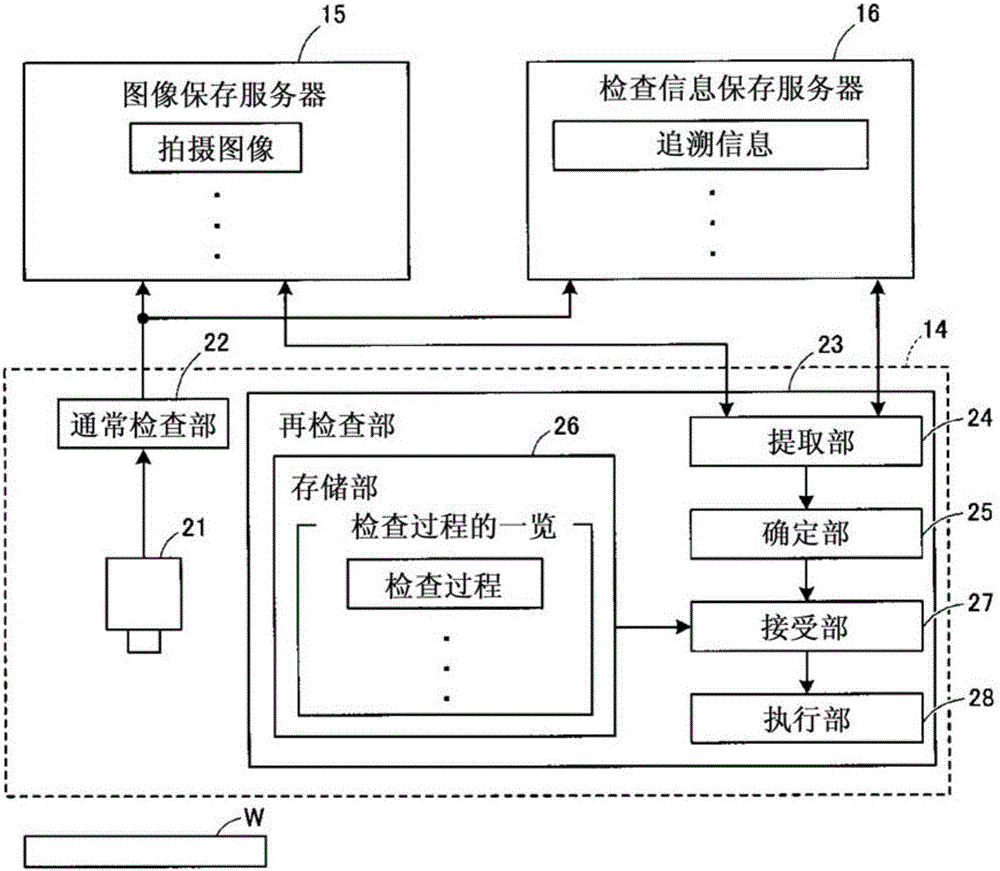 檢查裝置及檢查方法與流程