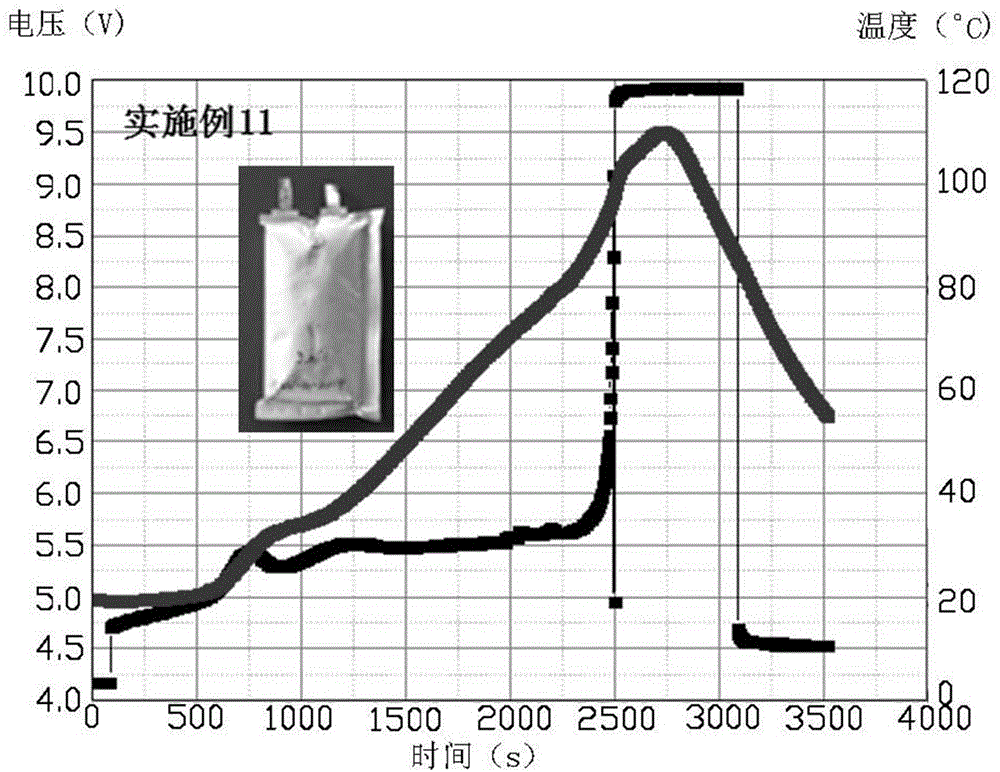 電極粘結(jié)劑、正極材料以及鋰離子電池的制作方法與工藝