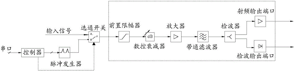 信號(hào)調(diào)理器及其檢測(cè)方法和裝置與流程