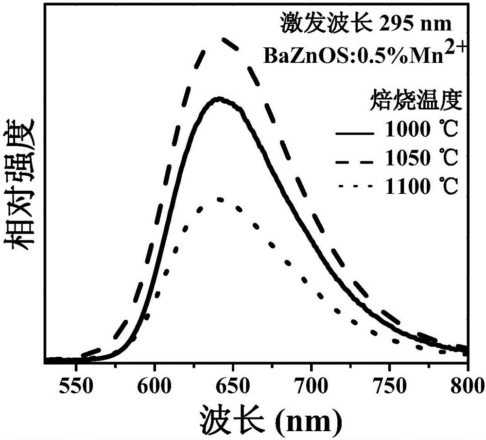 一种力致发光红色荧光粉及其制备方法与流程