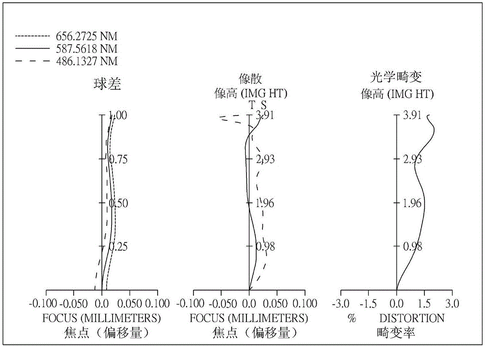 光学成像系统的制作方法与工艺