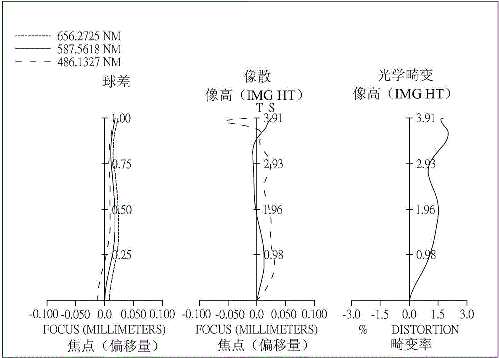 光學(xué)成像系統(tǒng)的制作方法與工藝