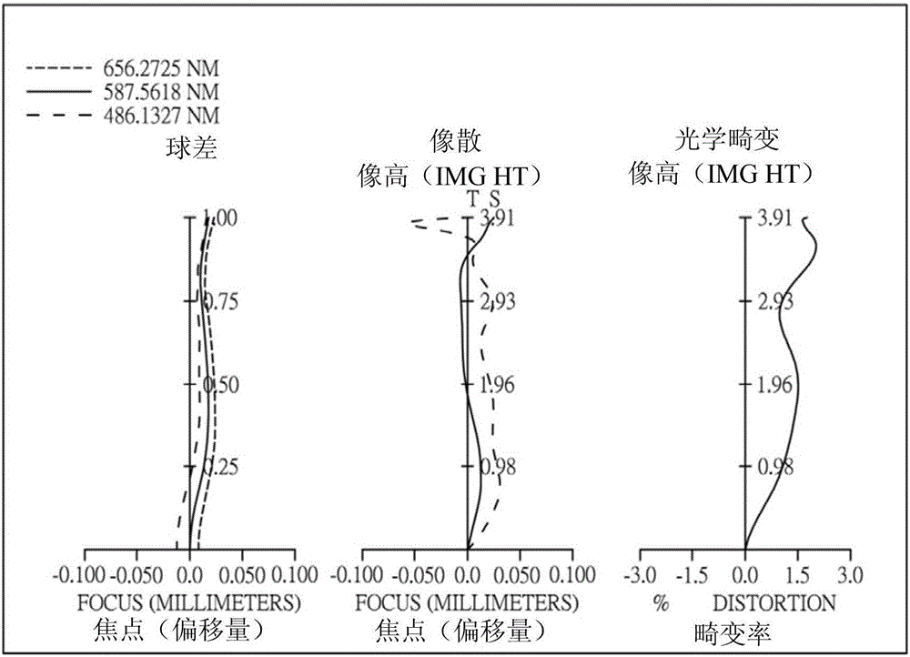 光學(xué)成像系統(tǒng)的制作方法與工藝