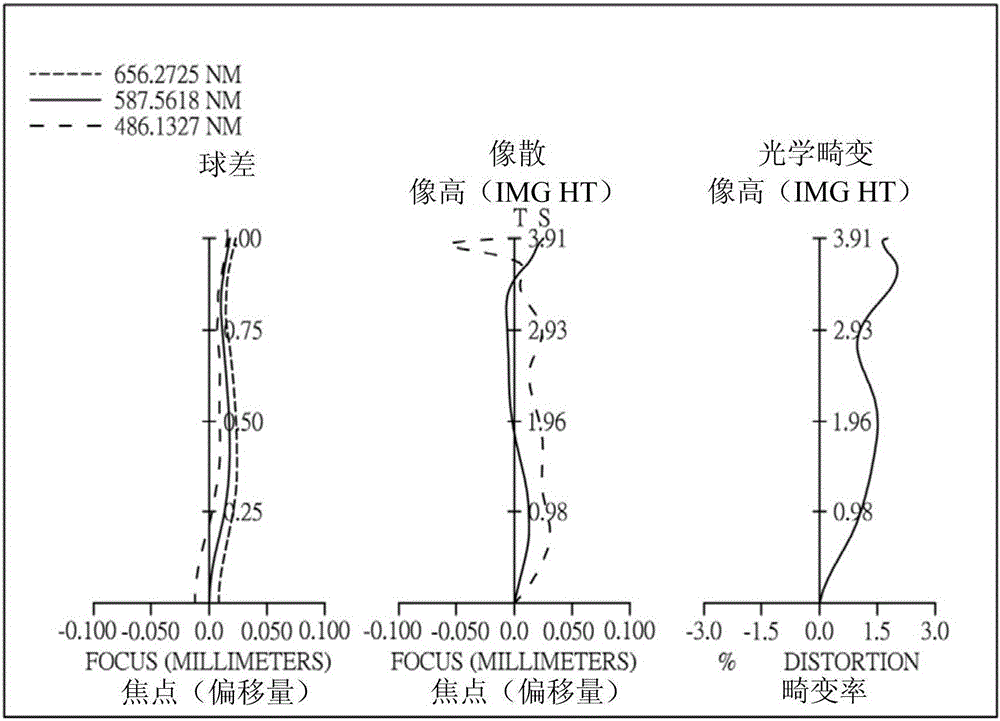 光学成像系统的制作方法与工艺