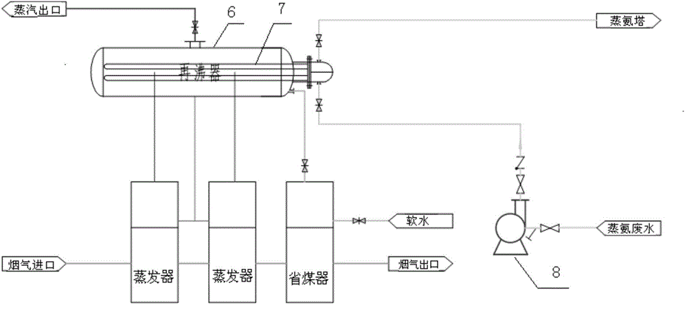 焦炉烟道气余热利用系统的制作方法与工艺