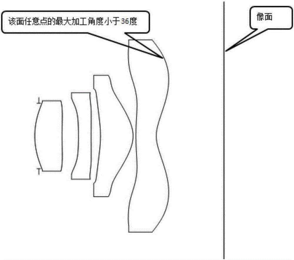 一種改善大角度雜光手機(jī)鏡頭的鏡片的制作方法與工藝