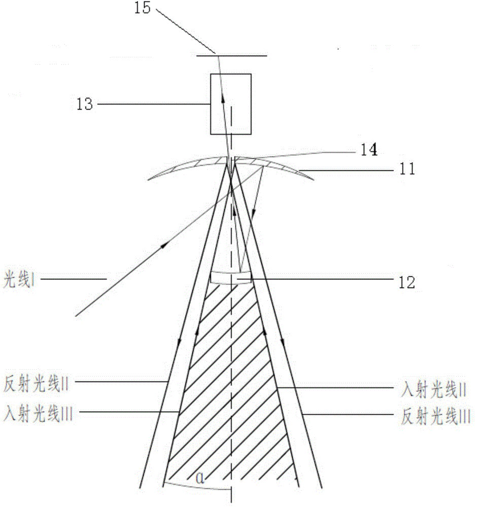 一种无中央盲区的全景成像镜头的制作方法与工艺