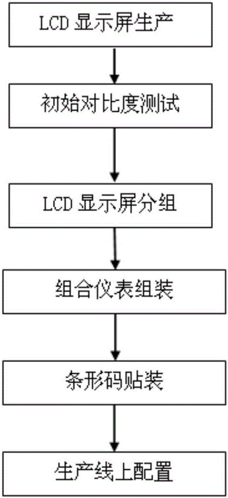 组合仪表LCD显示屏对比度配置方法与流程