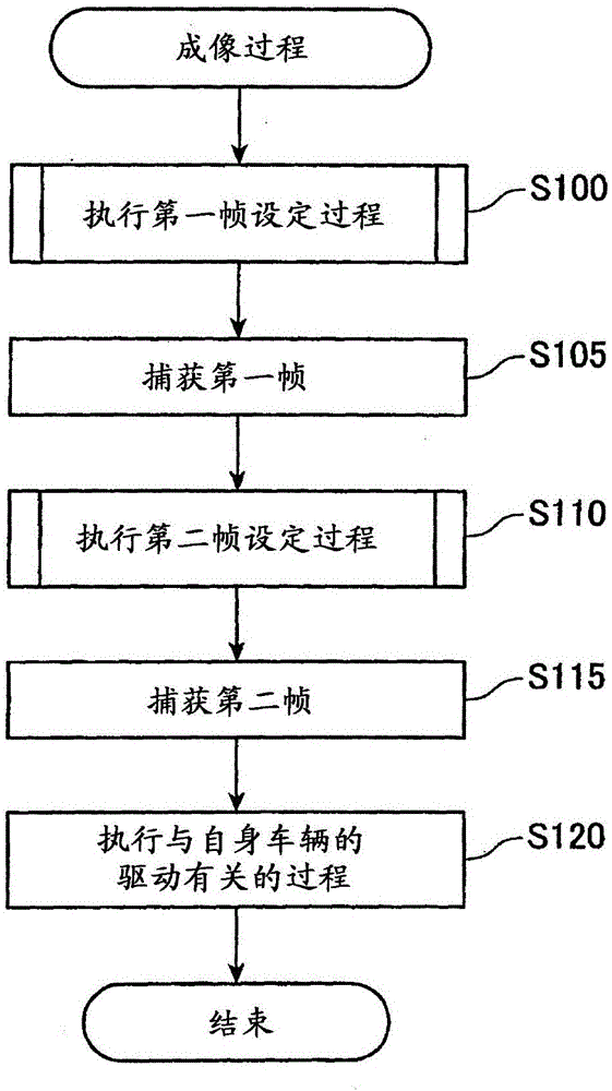 圖像生成設(shè)備的制作方法與工藝