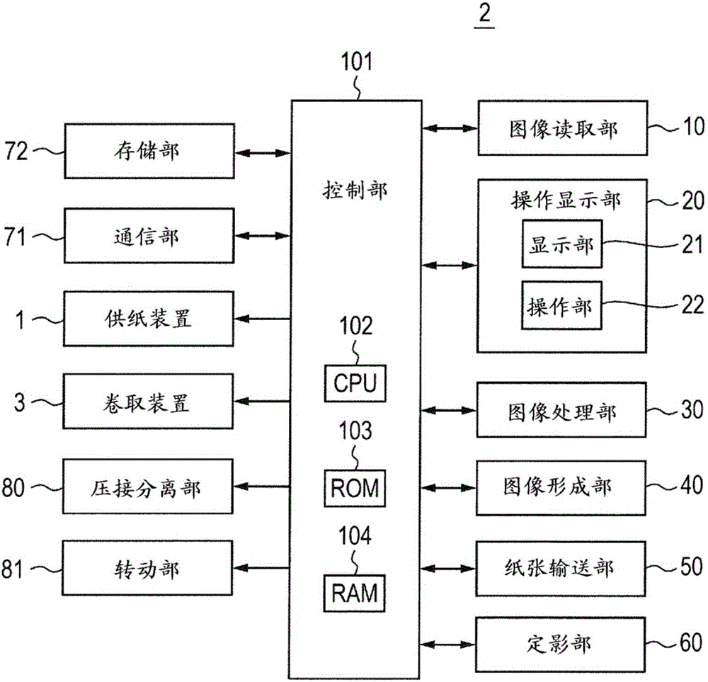 圖像形成裝置、圖像形成系統(tǒng)以及轉(zhuǎn)印帶清潔控制方法與流程