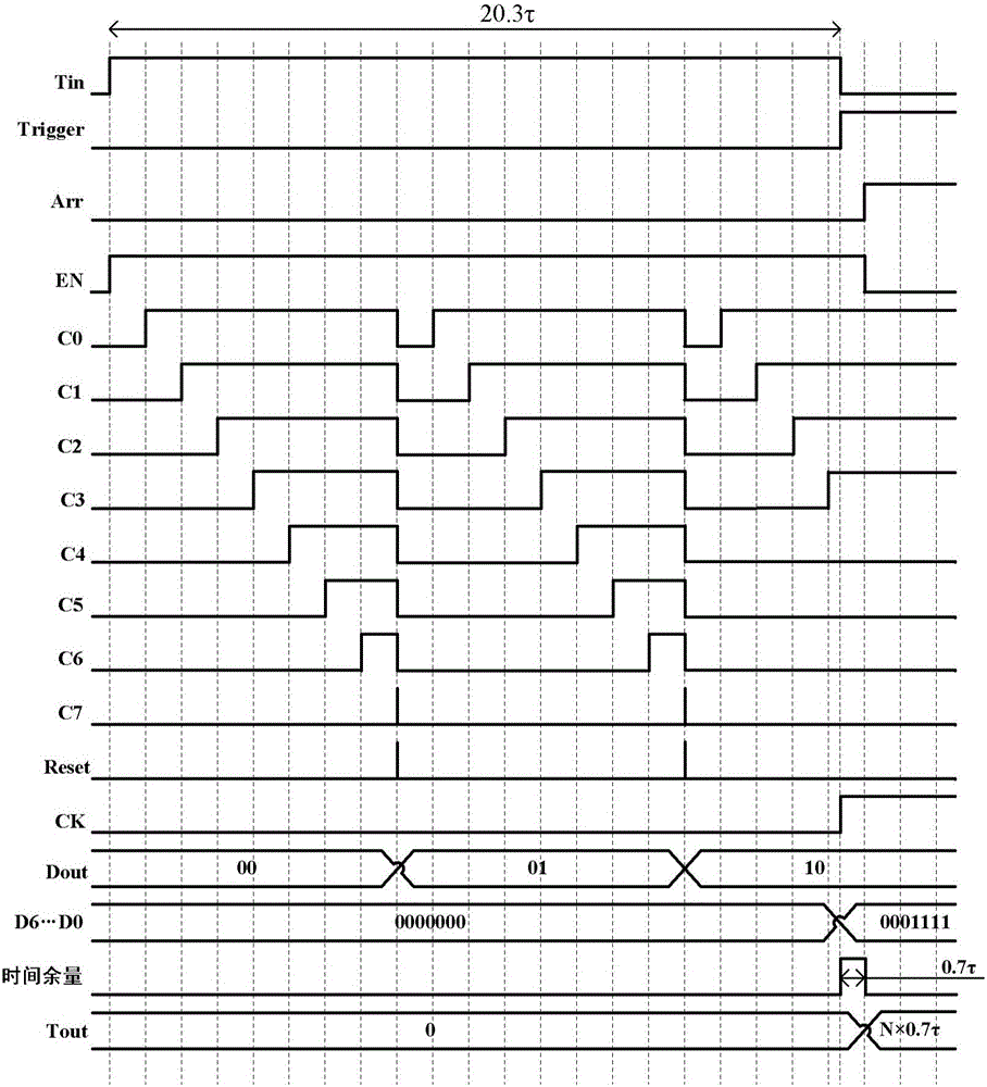 时间数字转换器的制作方法与工艺