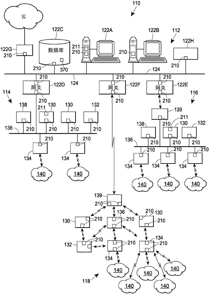 工廠安全系統(tǒng)中的可配置魯棒性代理的制作方法與工藝