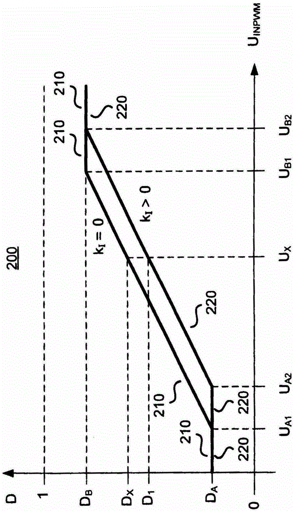 具有內(nèi)部調(diào)節(jié)的導(dǎo)通時(shí)間的集成開關(guān)的制作方法與工藝