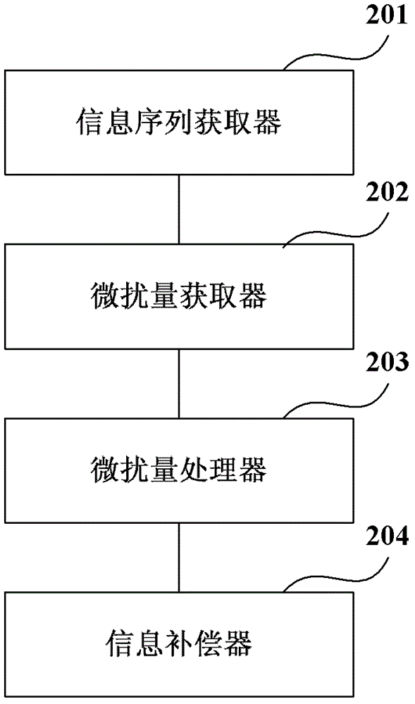 非線性補償裝置、方法和發(fā)射機與流程