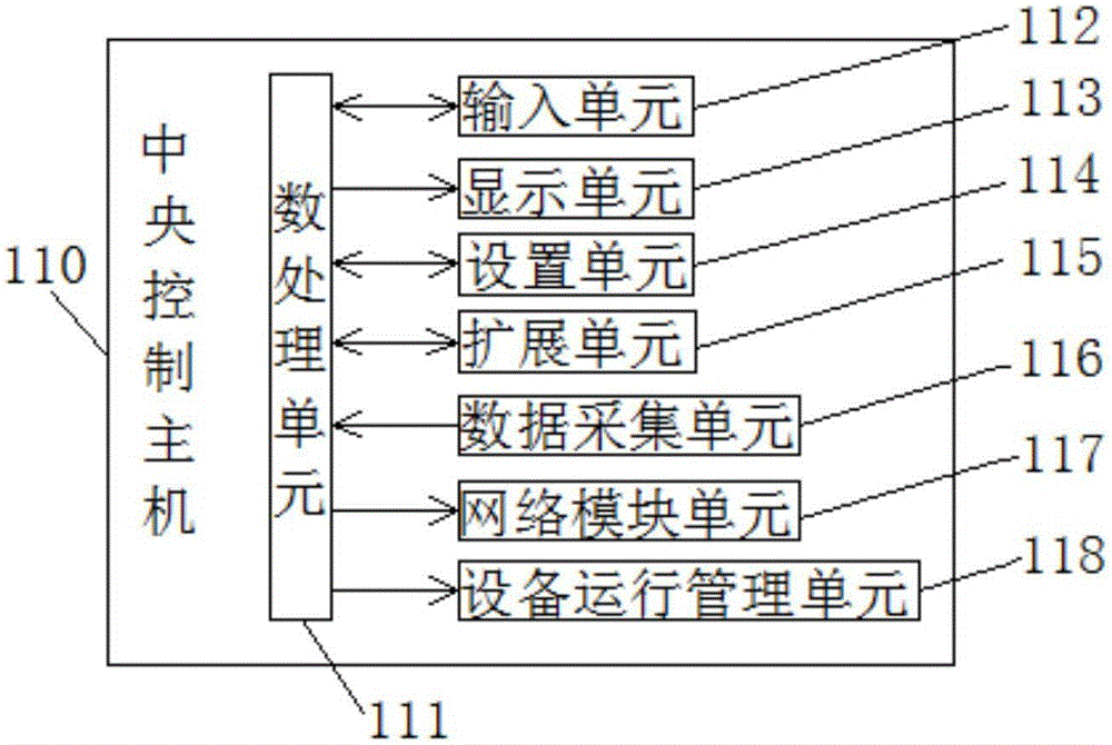 一種智能家居的能源監(jiān)控管理系統(tǒng)及碳資產(chǎn)管理方法與流程