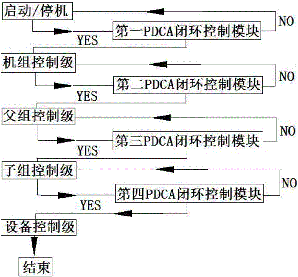 煙氣濕法脫硫超凈排放自啟停控制方法及系統(tǒng)與流程