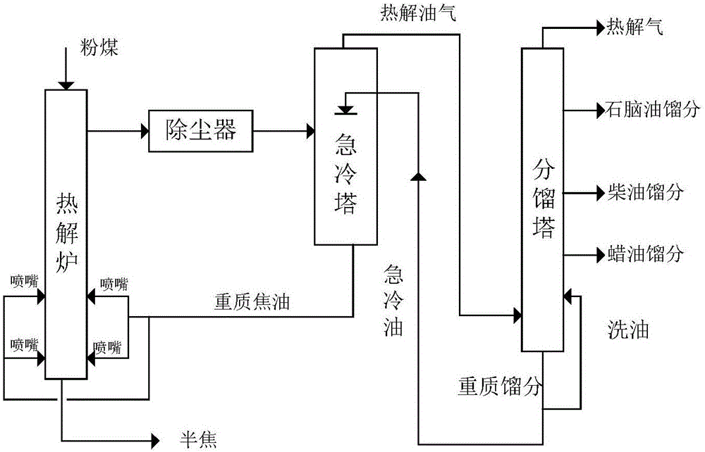 一種快速熱解油氣處理系統(tǒng)及方法與流程