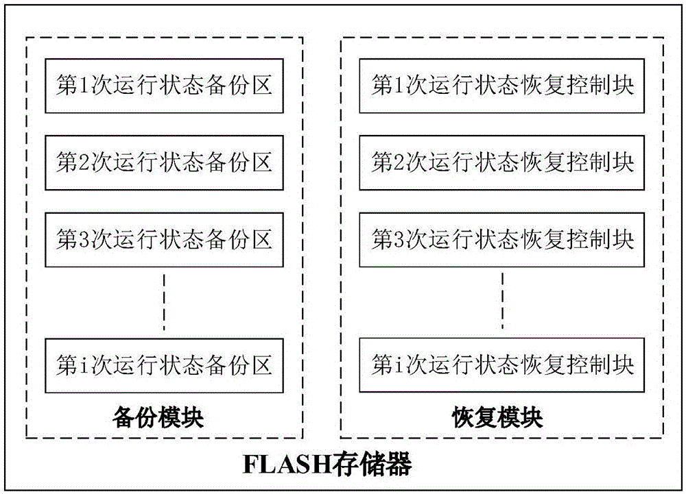 一種繼電保護裝置操作改動處理方法和控制裝置與流程