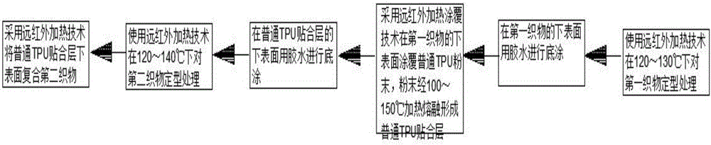 抗菌基材制作方法及透氣抗菌膜及防水透氣抗菌性薄膜與流程