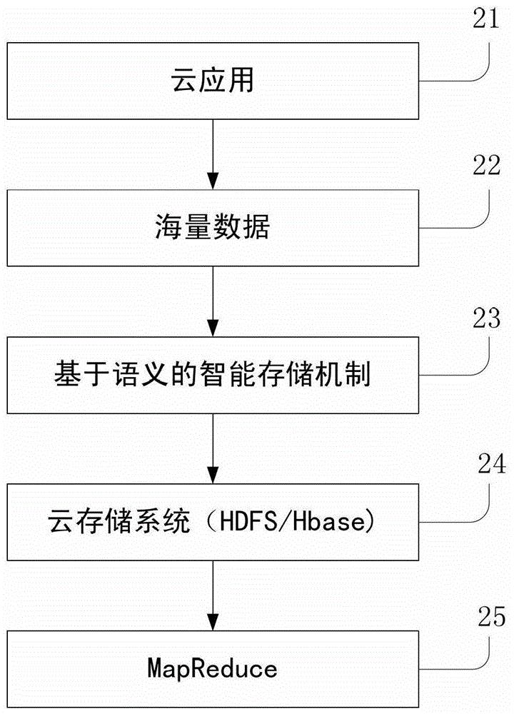 一种基于语义的海量数据处理方法与流程