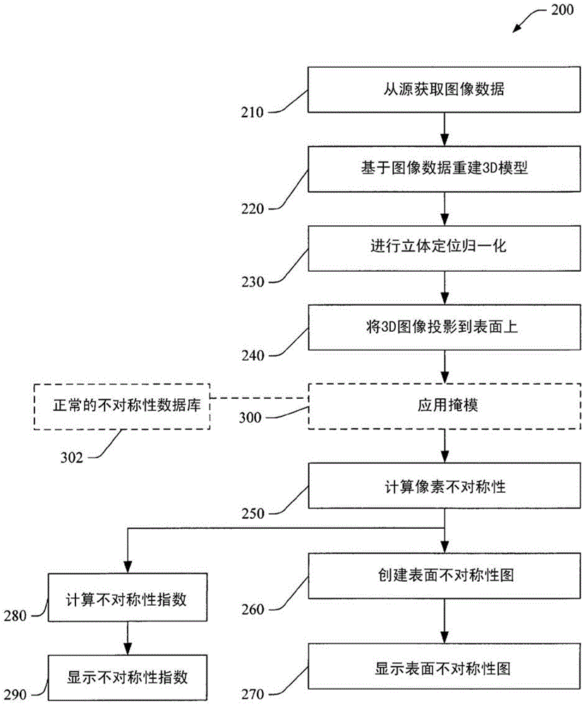 不對(duì)稱性的自動(dòng)量化的制作方法與工藝