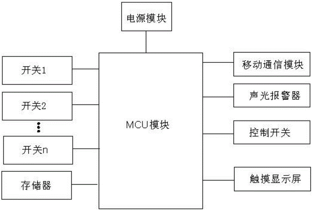 一種基于移動通信網(wǎng)的多開關(guān)點浮球液位監(jiān)控裝置的制作方法