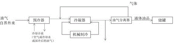 一种新型集成油气深度回收与排放控制装置的制作方法